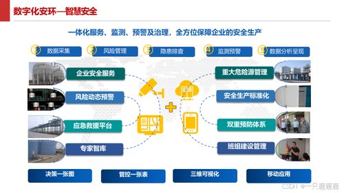 智能制造智慧工廠建設(shè)方案及信息技術(shù)咨詢服務(wù)