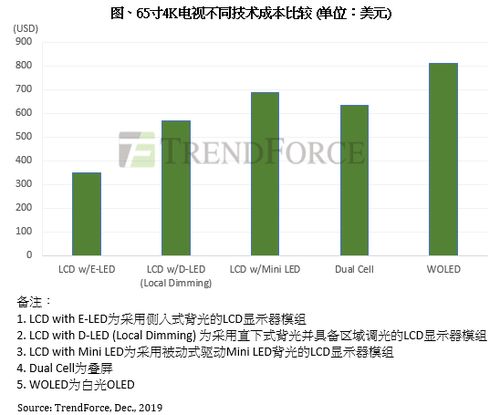 Mini LED背光高端電視市場競爭升級 主動式驅(qū)動技術(shù)成廠商競逐新焦點(diǎn)